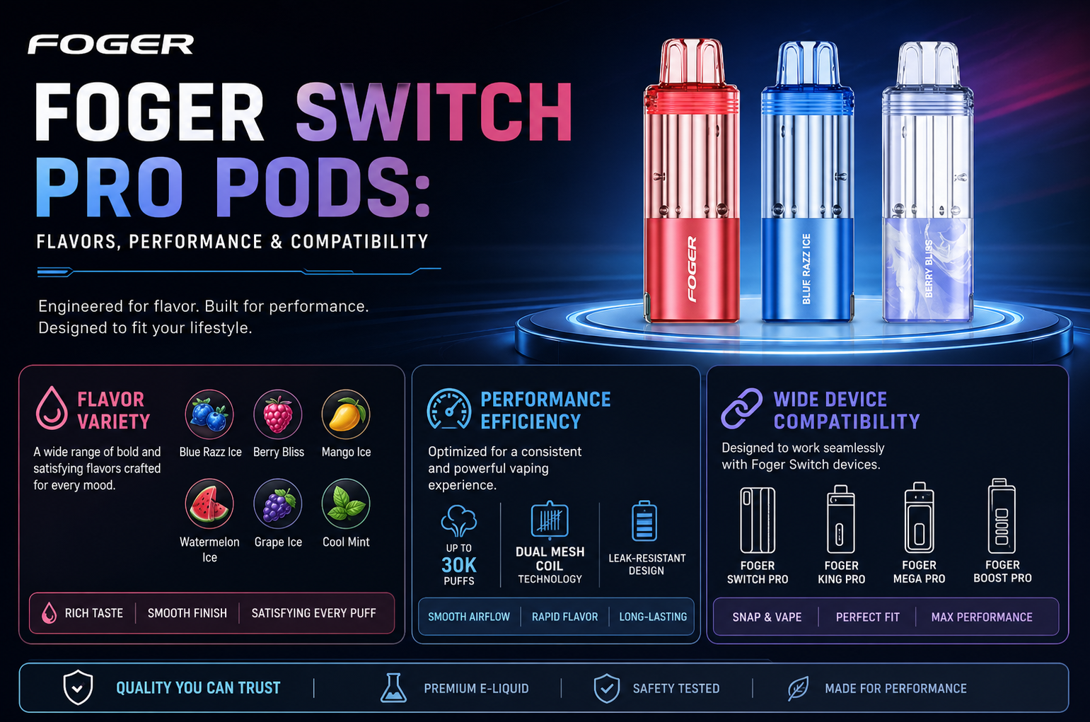 Foger Switch Pro Pods