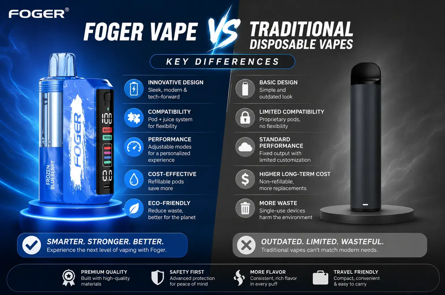 Foger Vape